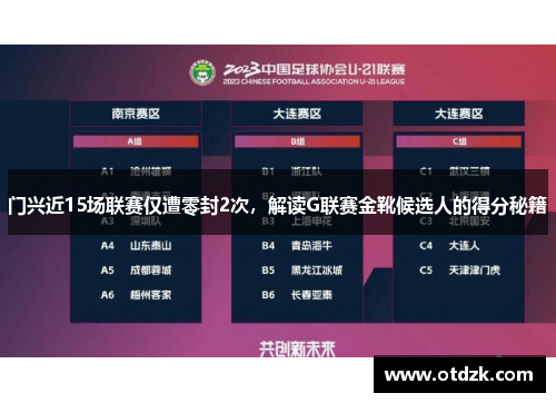 门兴近15场联赛仅遭零封2次，解读G联赛金靴候选人的得分秘籍